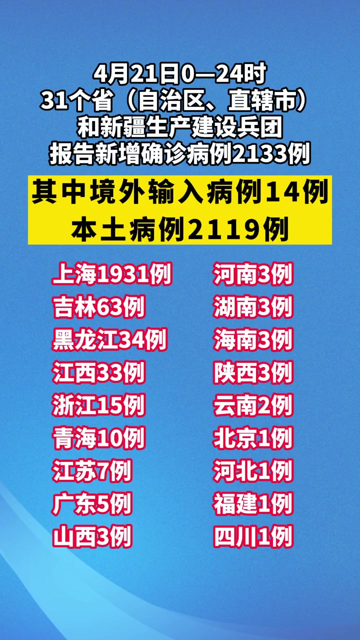 31省区市新增12例确诊-31省区市新增12例确诊本土1例-第2张图片