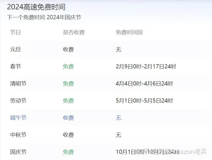 2024高速免费从哪天开始,2o2o高速免费时间-第2张图片