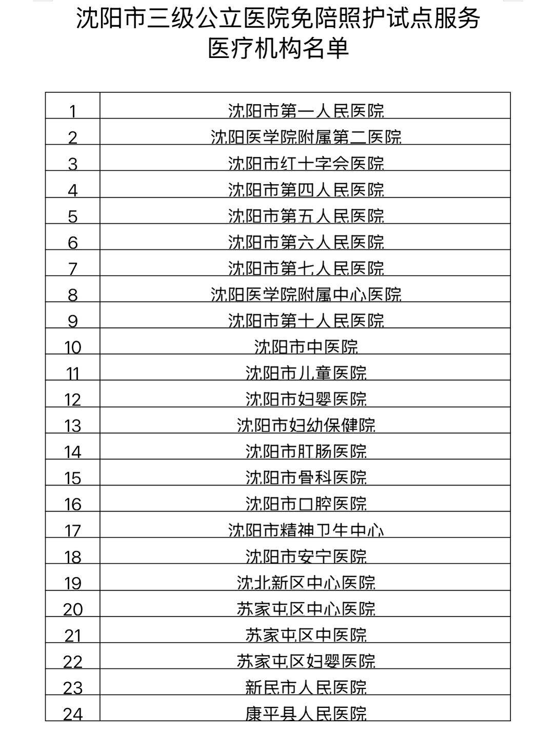 辽宁省新增5例本土确诊病例,辽宁省新增1例本土确诊-第1张图片
