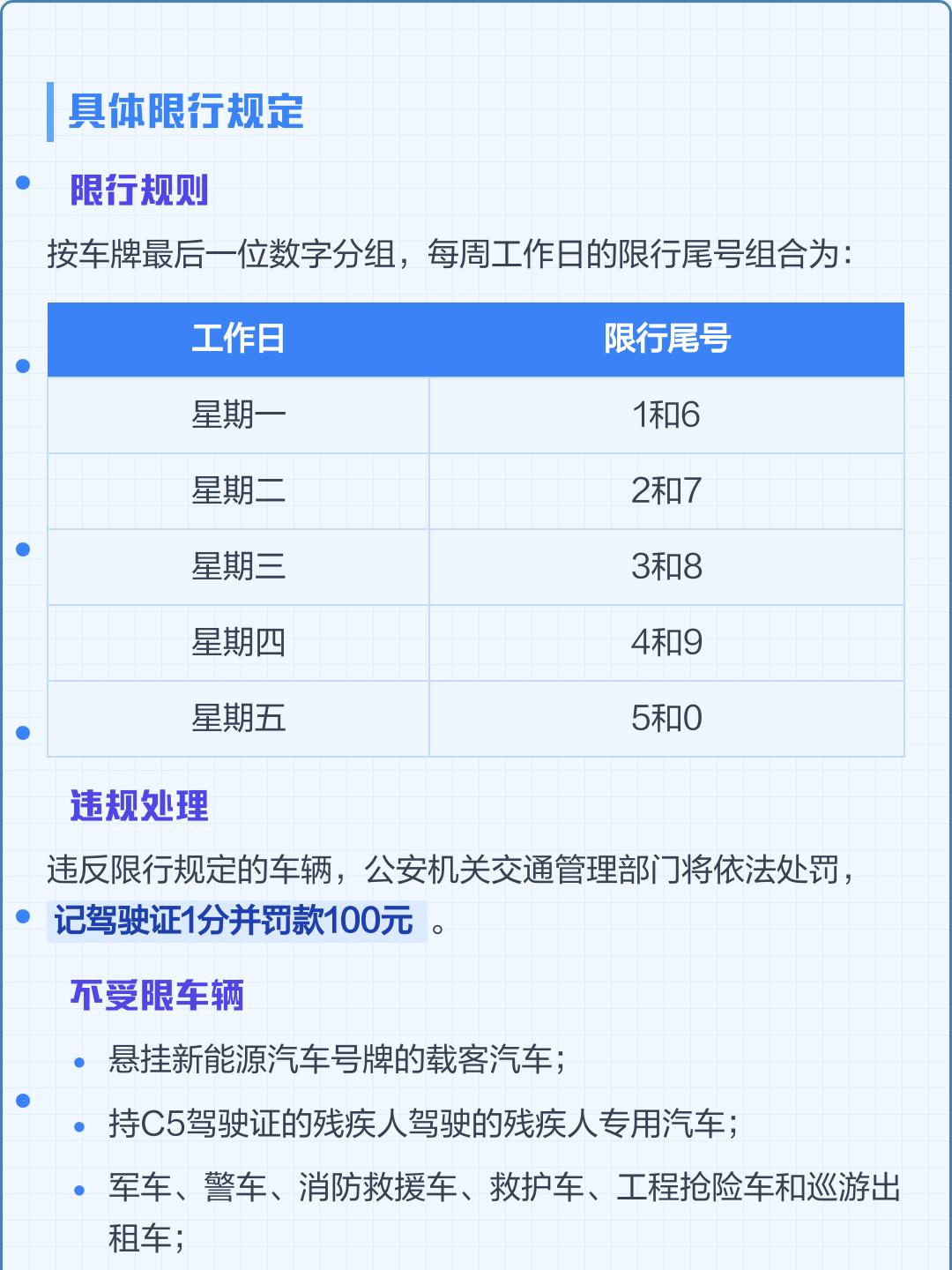 “成都限行规定” 成都限行规定最新？-第3张图片