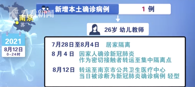 江苏新增本土8例无症状4例.江苏新增本土12例-第2张图片