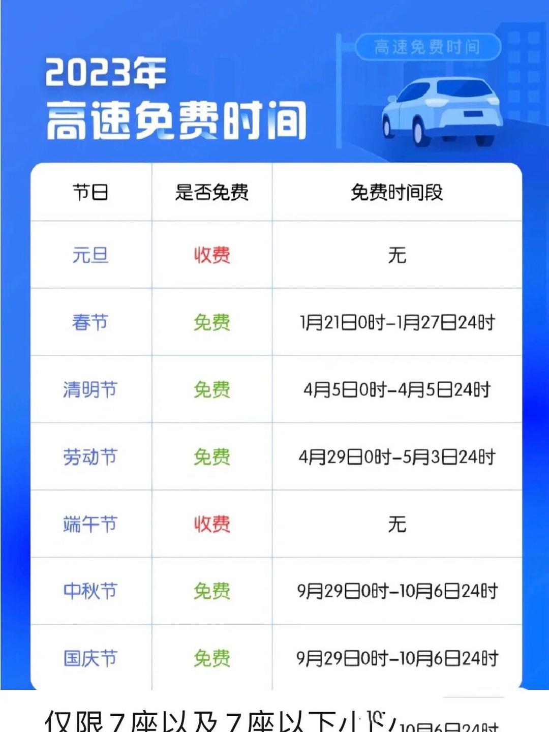 “24年春节高速路免费的时间” 21年春节高速公路免费时间设定？-第3张图片