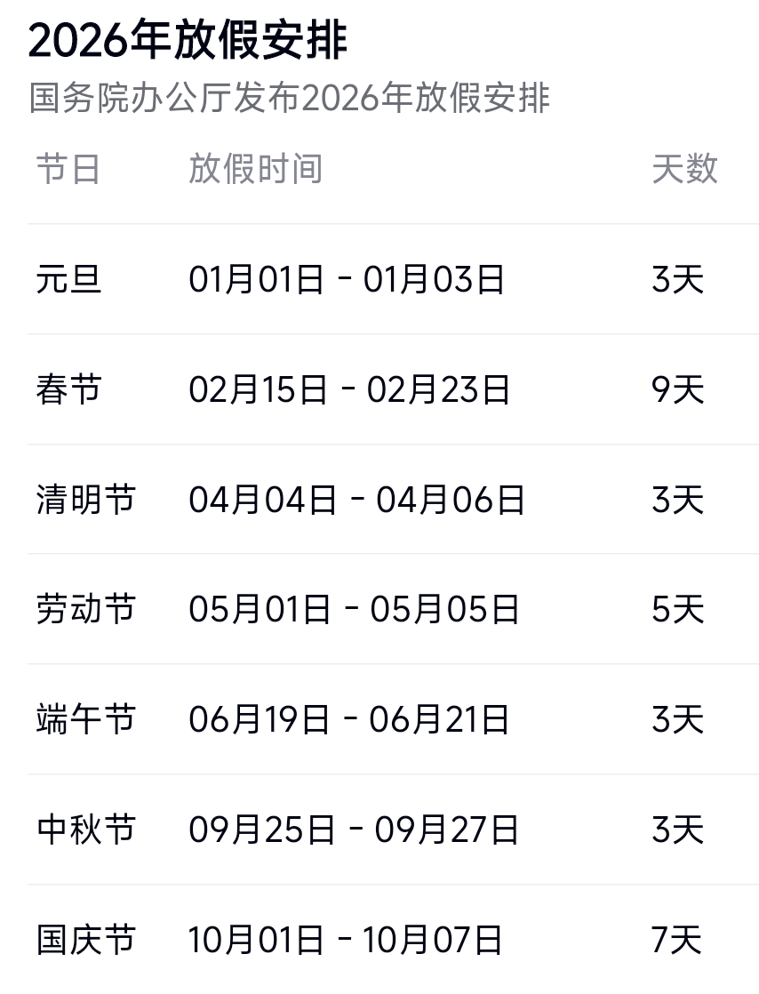 “24年春节高速路免费的时间” 21年春节高速公路免费时间设定？-第1张图片