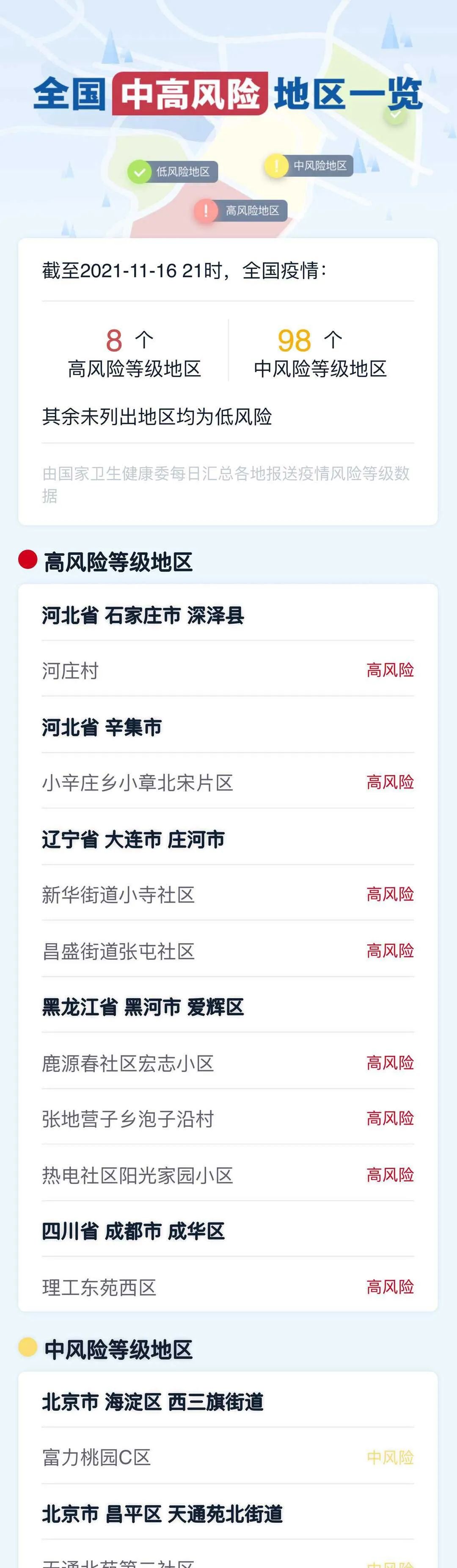 厦门新增本土确诊16例︰(厦门新增本土确诊31例)-第1张图片