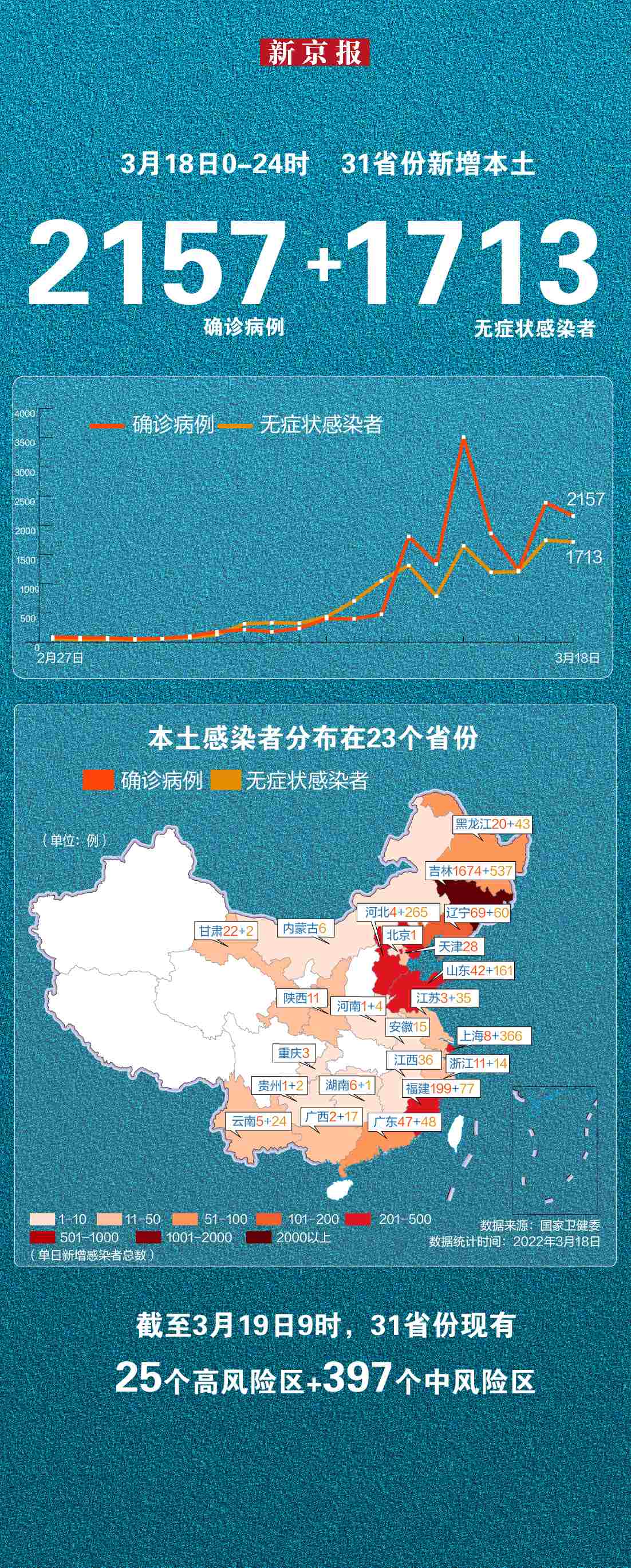 「辽宁新增无症状27例」〃辽宁新增本土无症状8例-第3张图片