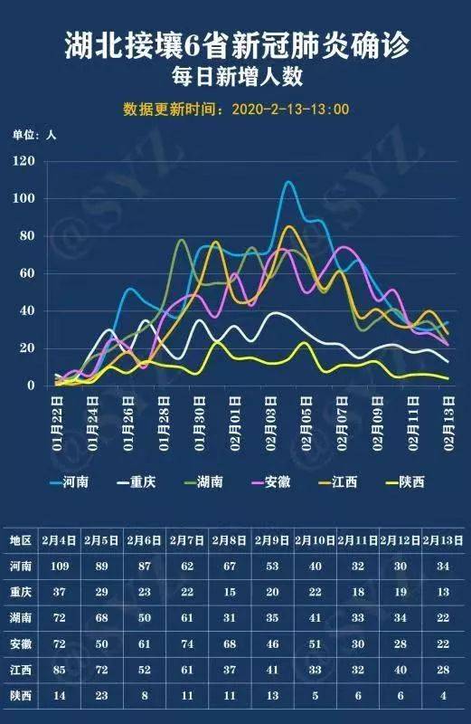 “郑州今天疫情最新通报” 郑州今天疫情最新消息确诊人数？-第3张图片