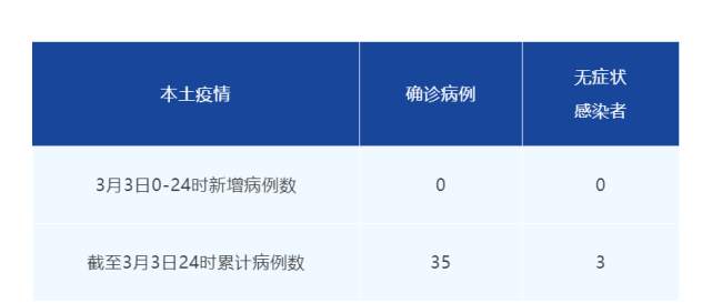 【河北省新增本土确诊病例6例/河北省新增本土病例详情】-第1张图片