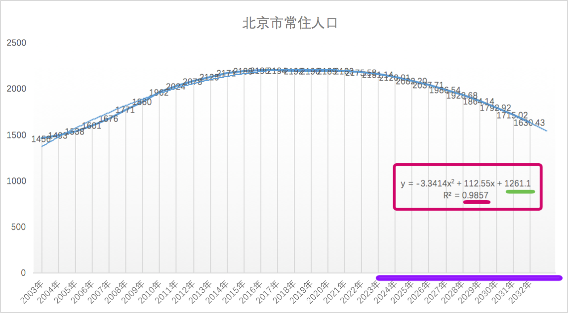 “北京最新疫情介绍	” 北京最新疫情数据统计？-第2张图片
