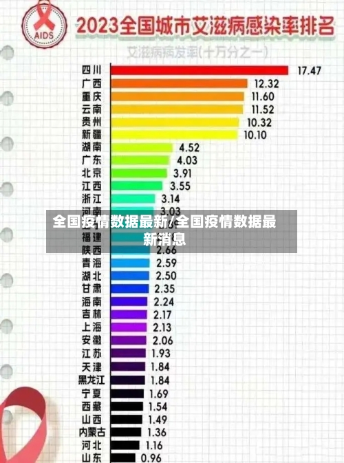 “全国最新疫情今天新增” 全国最新疫情今天新增地区？-第1张图片