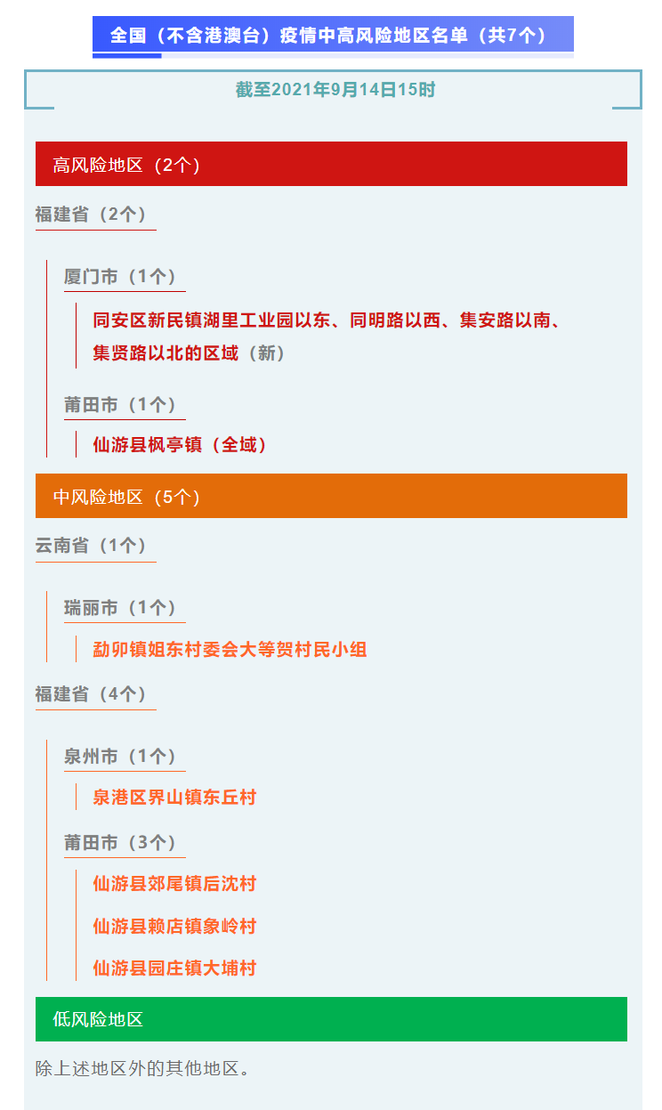 上海新增12个中风险区-上海增2处中风险区-第1张图片