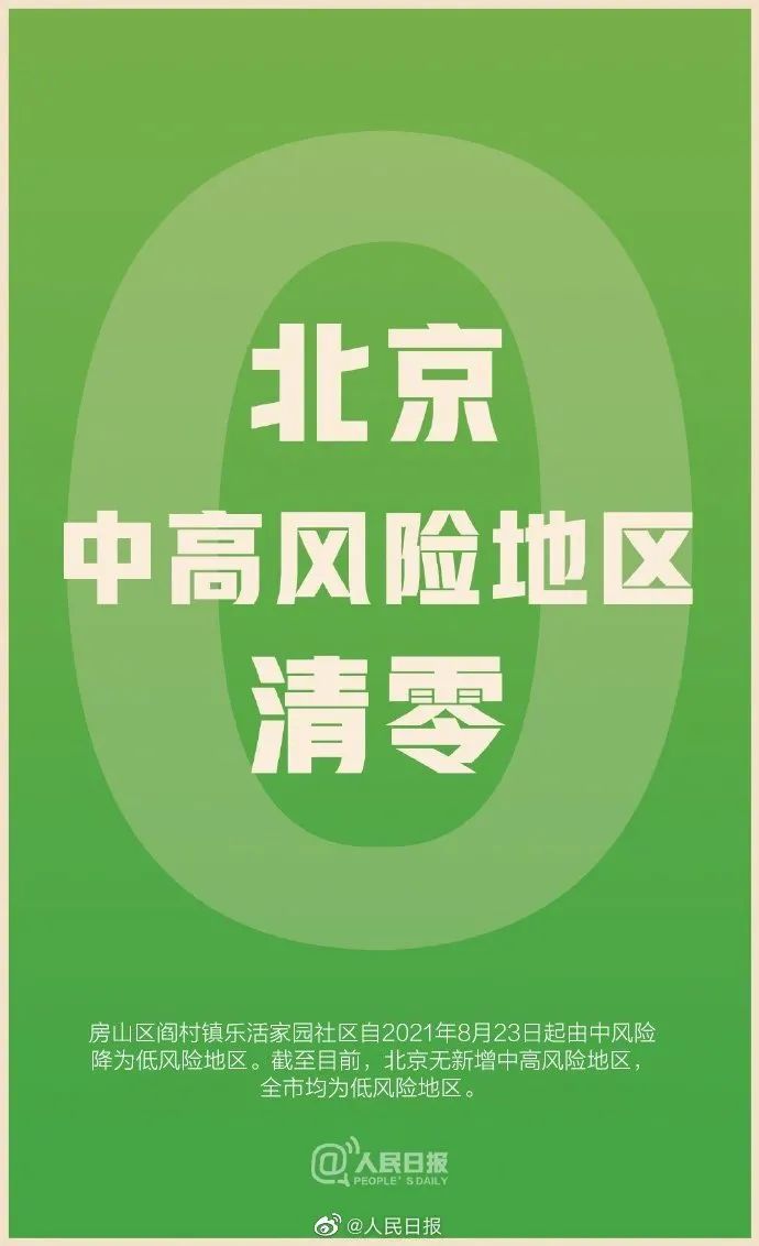 北京中风险地区〃北京中风险地区有哪些-第2张图片