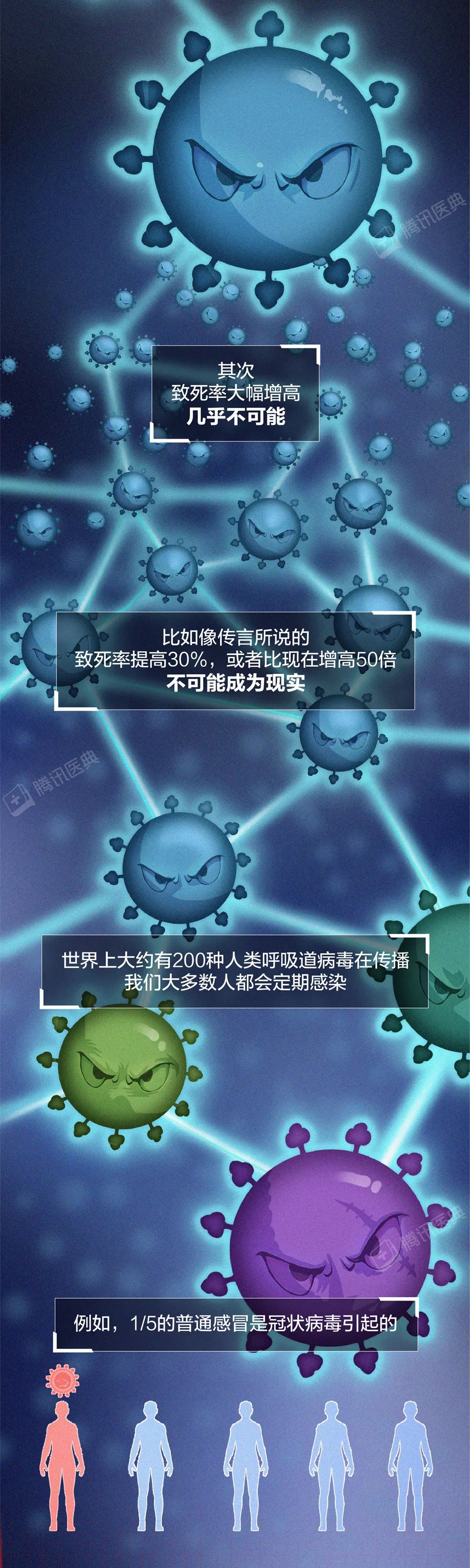 「沈阳市最新疫情情况」〃沈阳市疫情最新数据-第2张图片