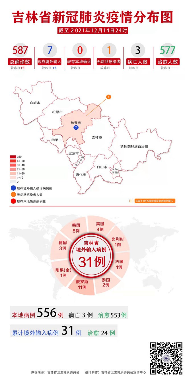 31省区市新增确诊14例均为境外输入.31省区市新增10例境外输入确诊-第2张图片