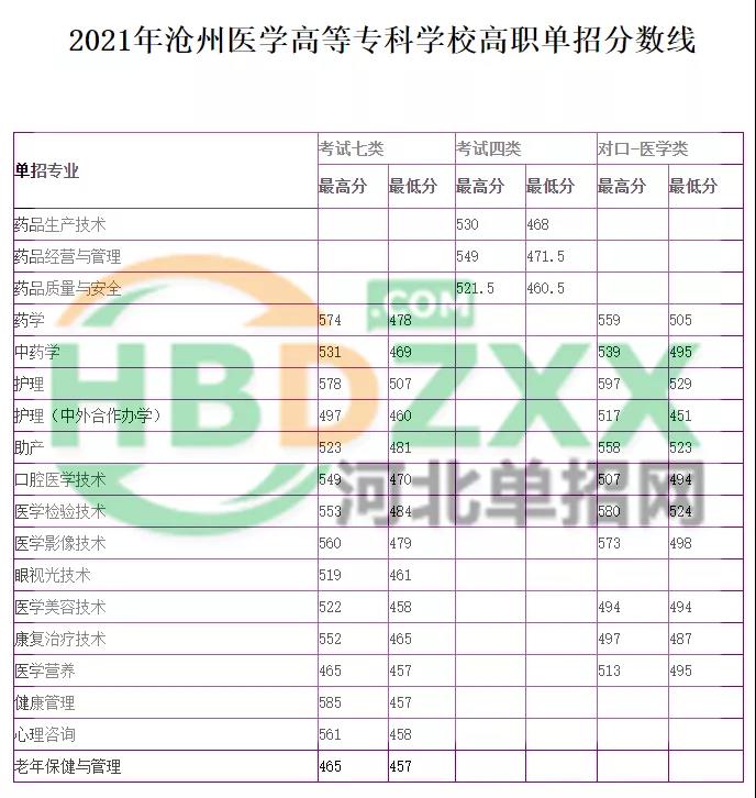 “河北沧州疫情最新消息	” 河北沧州疫情最新消息2021？-第2张图片