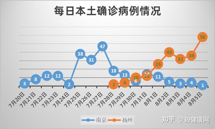 31省新增本土1例︰(31省新增本土61例v)-第1张图片