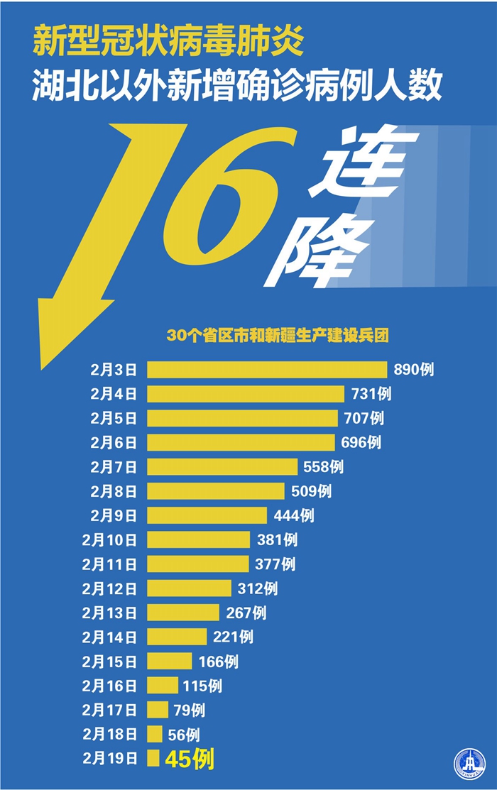 河北省现有本土确诊病例50例〃河北省现有确诊病例几例-第3张图片