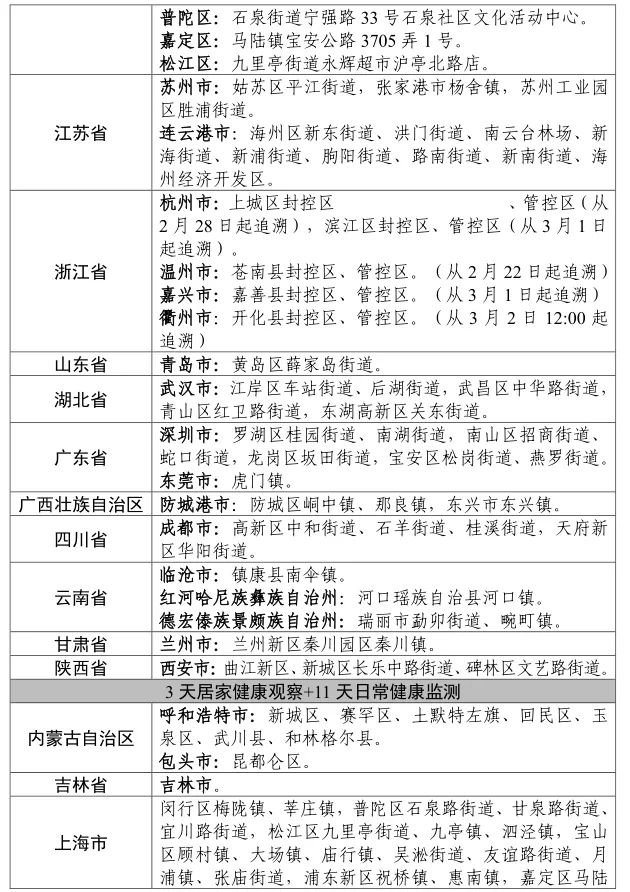 “全国疫情新增消息今天” 全国疫情最新消息新增病例？-第3张图片