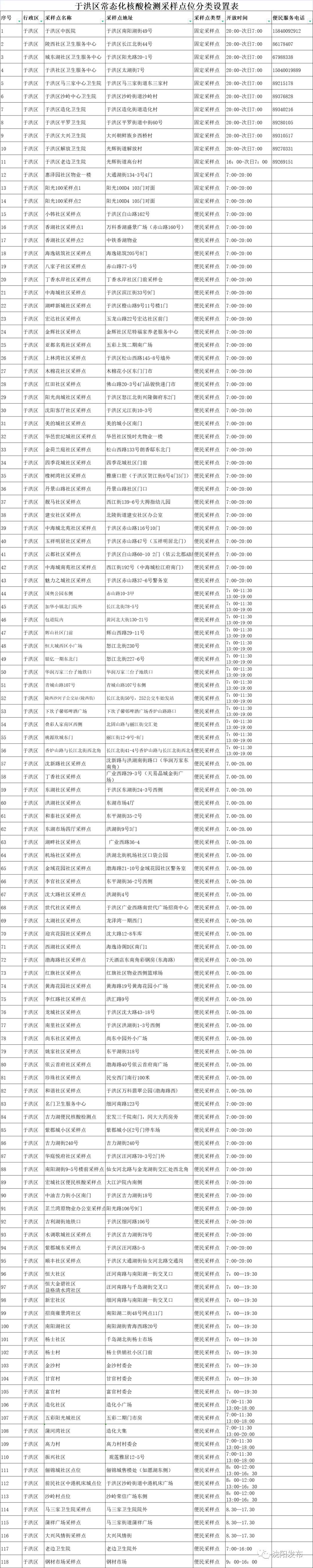 多地优化核酸检测要求.地方核酸政策-第3张图片