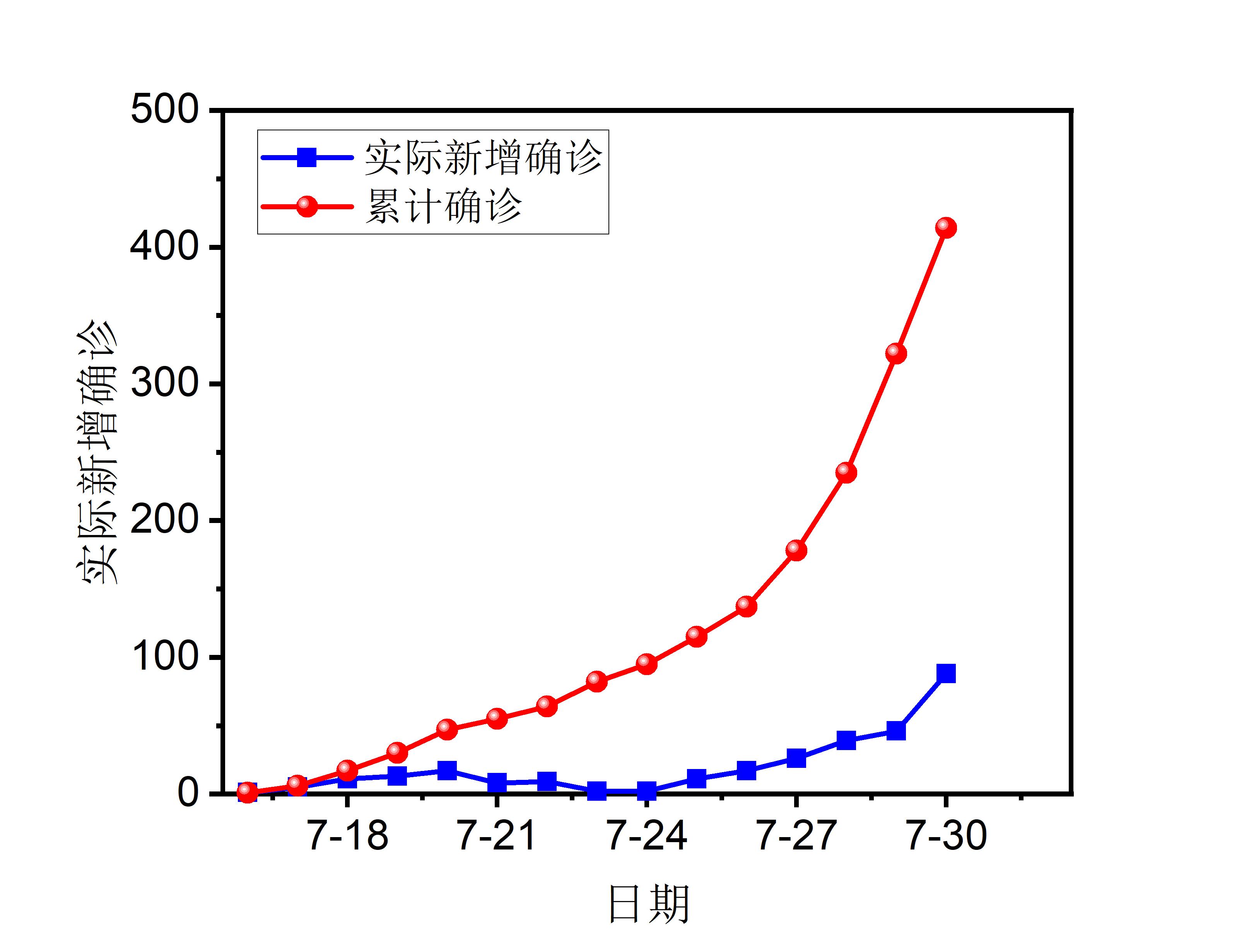 “北京新增31例确诊病例” 北京新增31例确诊病例分布情况？-第1张图片