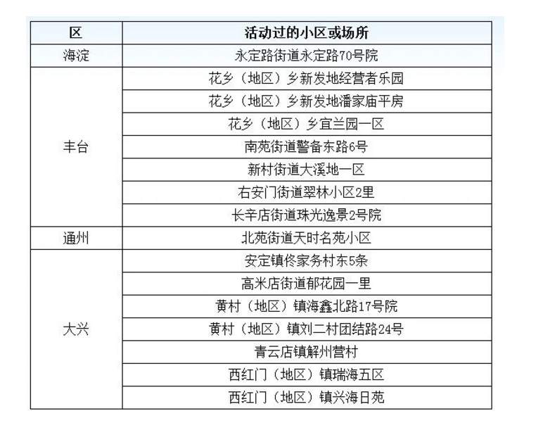 「北京新增8例确诊病例」〃北京新增8例新型肺炎病例-第1张图片