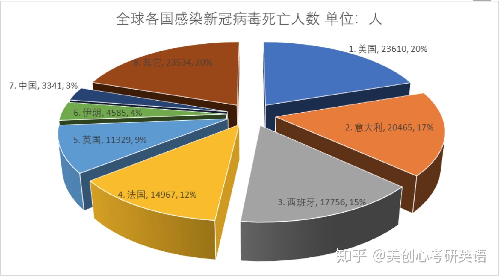 “美国删除疫情数据” 美国部分疫情数据从疾控中心网站删除？-第1张图片