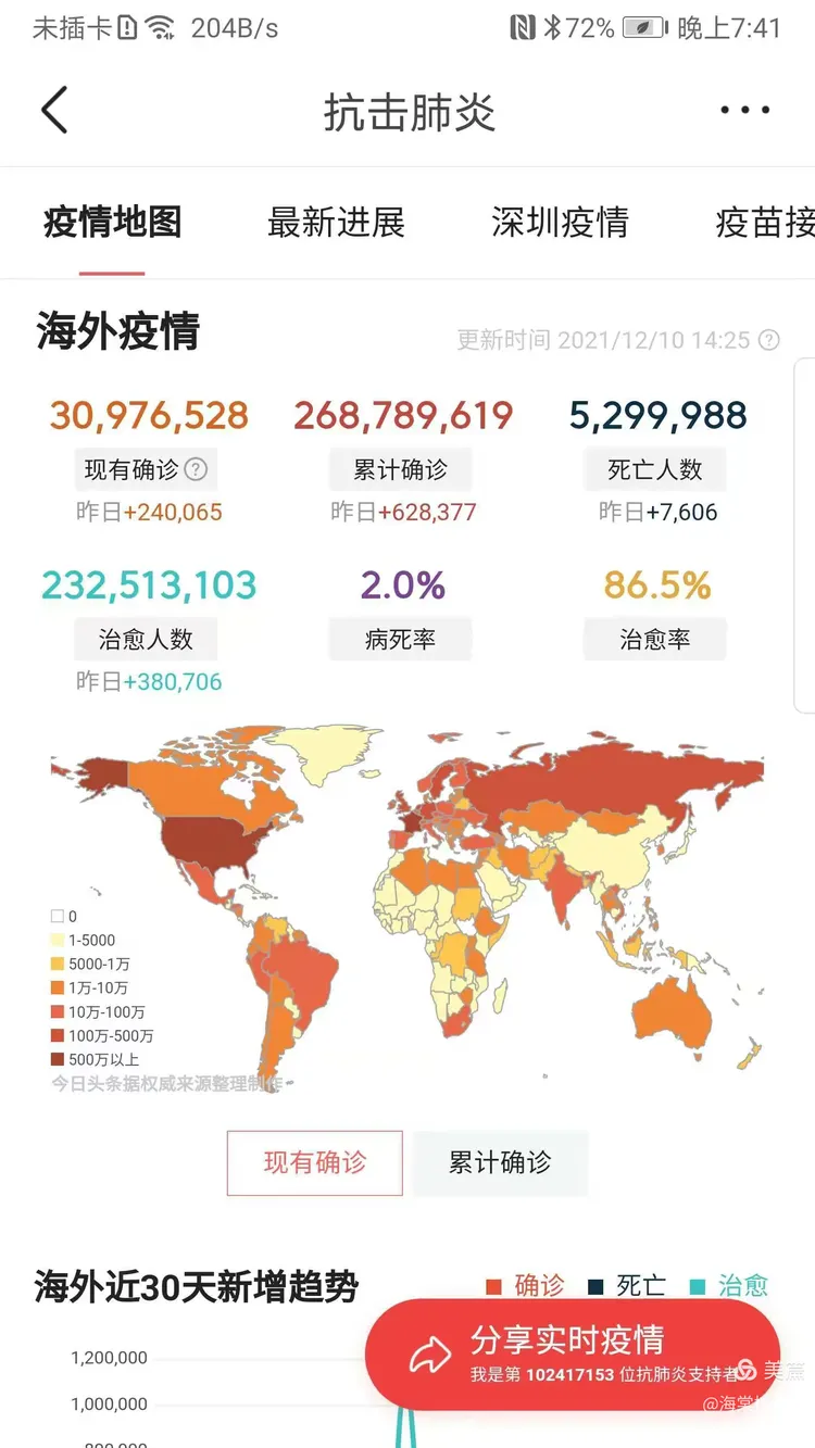 31省增本土确诊476例无症状1048例〃31省增83例本土确诊7例本土无症状-第1张图片
