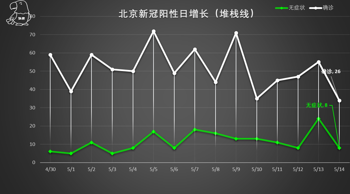【北京新增11例确诊病例/北京新增11例确诊 新闻】-第1张图片