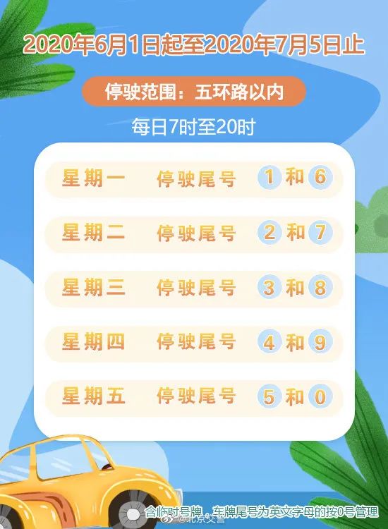 北京限行轮换2021〃北京限行轮换时间表-第2张图片