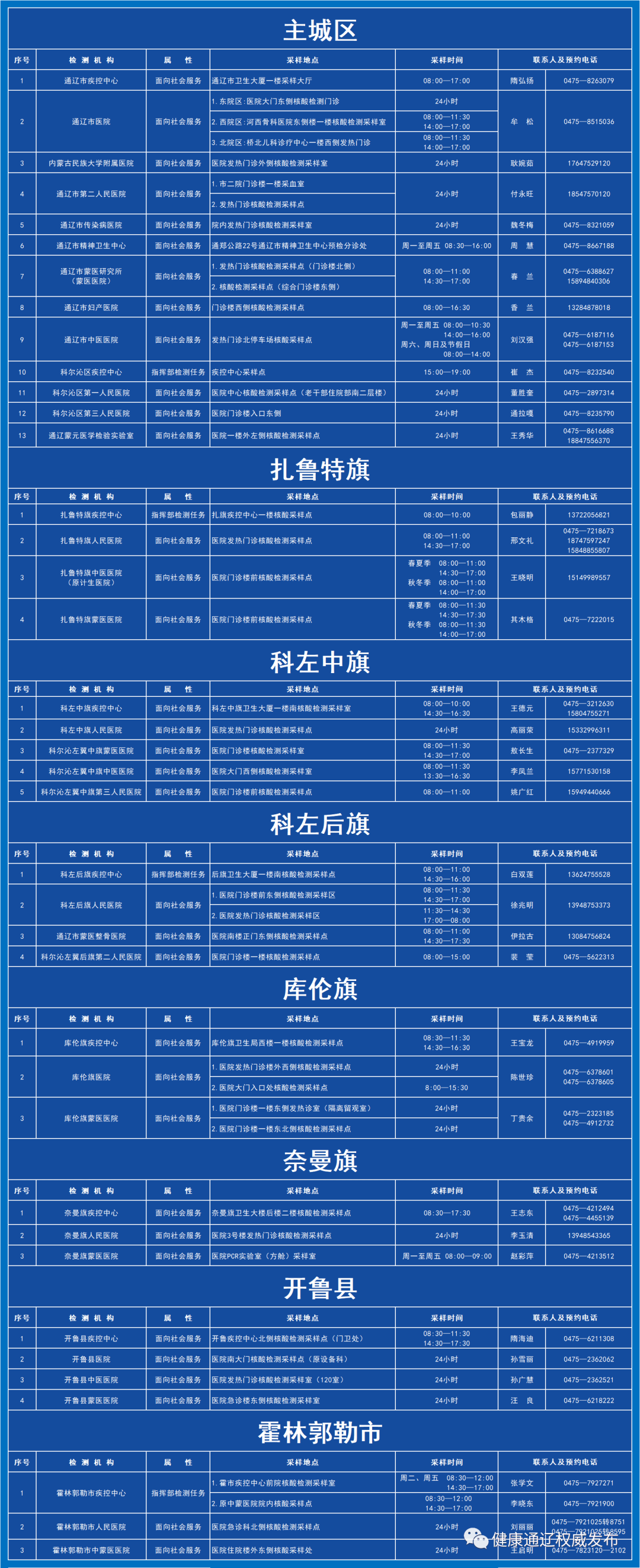 内蒙古新增本土确诊48例︰(内蒙古新增确诊病例4例)-第2张图片