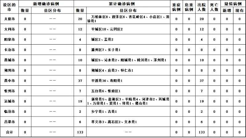 广东新增19例确诊.广东新增19例本土-第1张图片