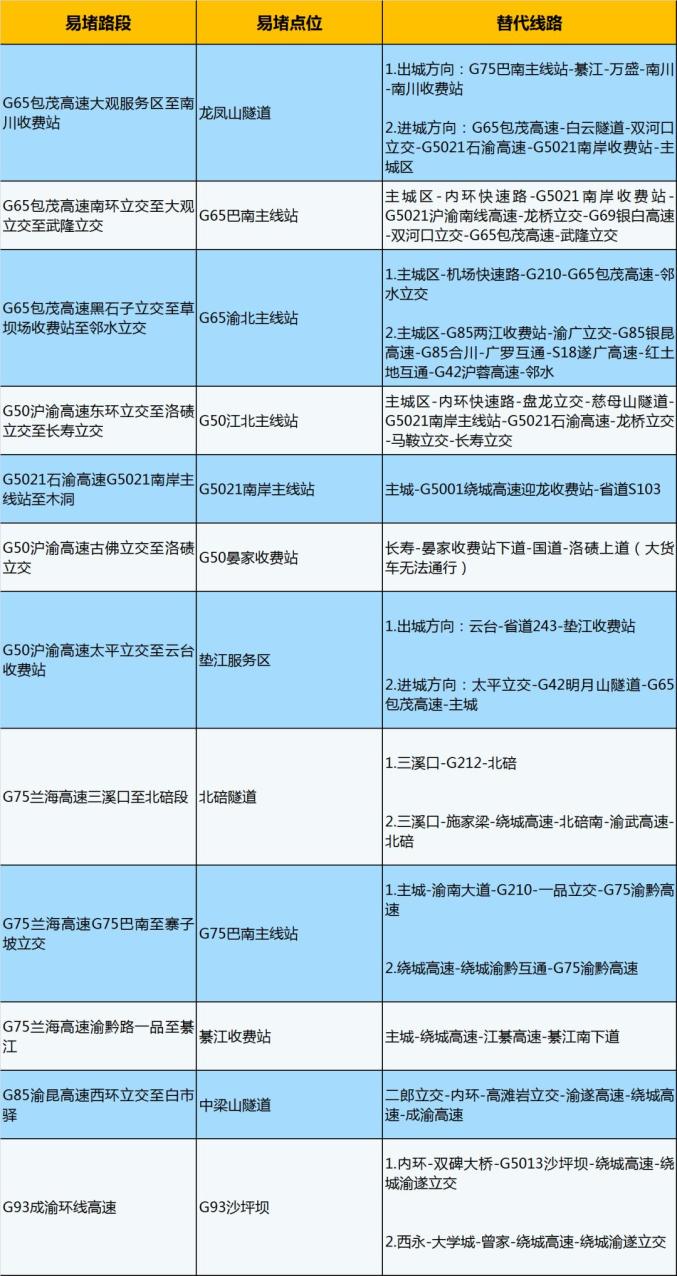 端午节高速免费时间表2024,端午节高速免费时间表2026-第2张图片