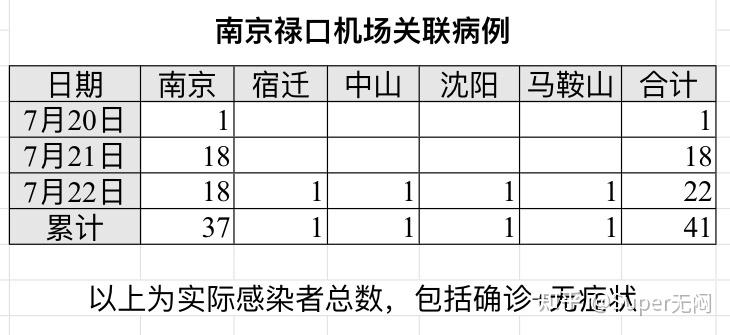 31省新增确诊22例其中本土12例-31省份新增确诊22例 本土9例-第1张图片