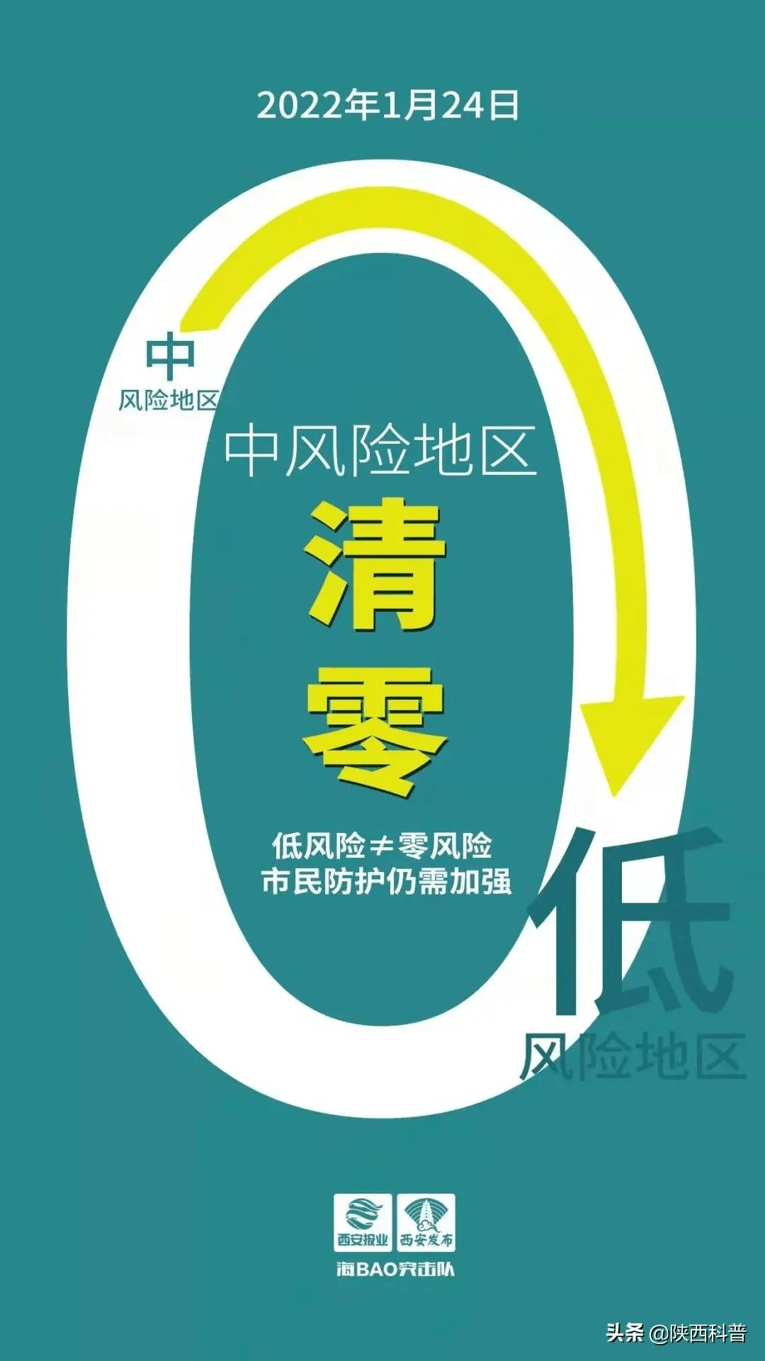 「江西中高风险地区名单」〃江西省中高风险疫情区-第3张图片