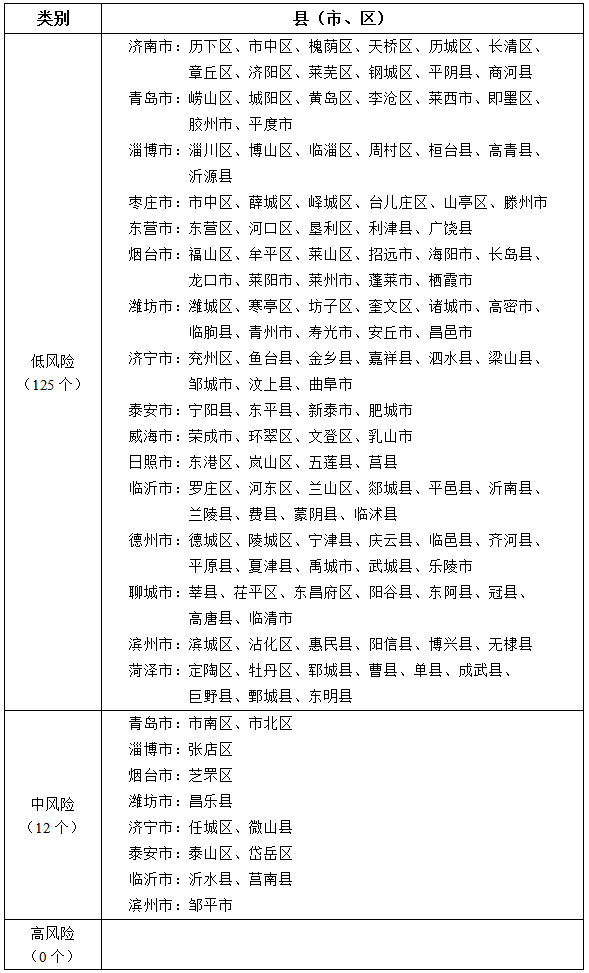 【疫情风险等级查询/疫情风险等级查询官方网站】-第2张图片