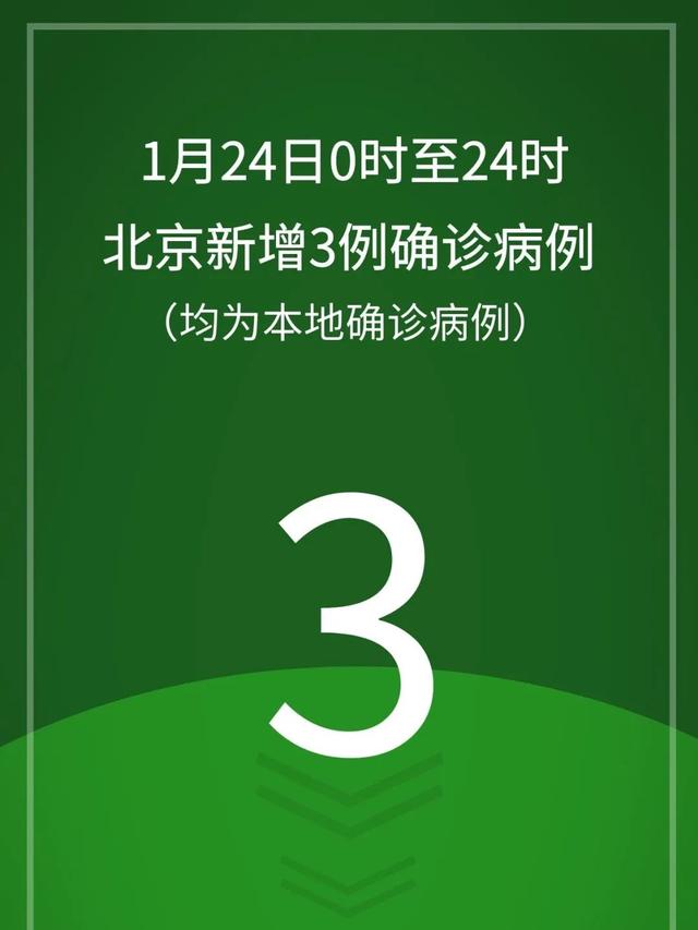 北京新增1例本地确诊密接9人〃北京新增2例确诊密接43人-第1张图片
