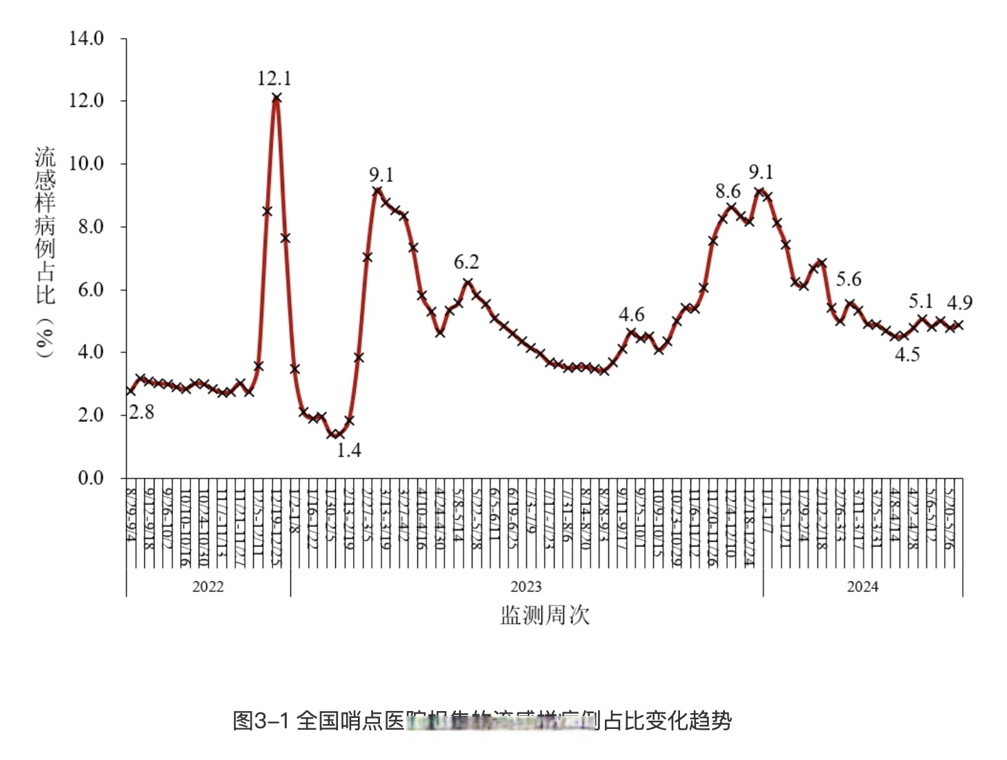 “上海市最新疫情情况” 上海市疫情最新报告？-第1张图片