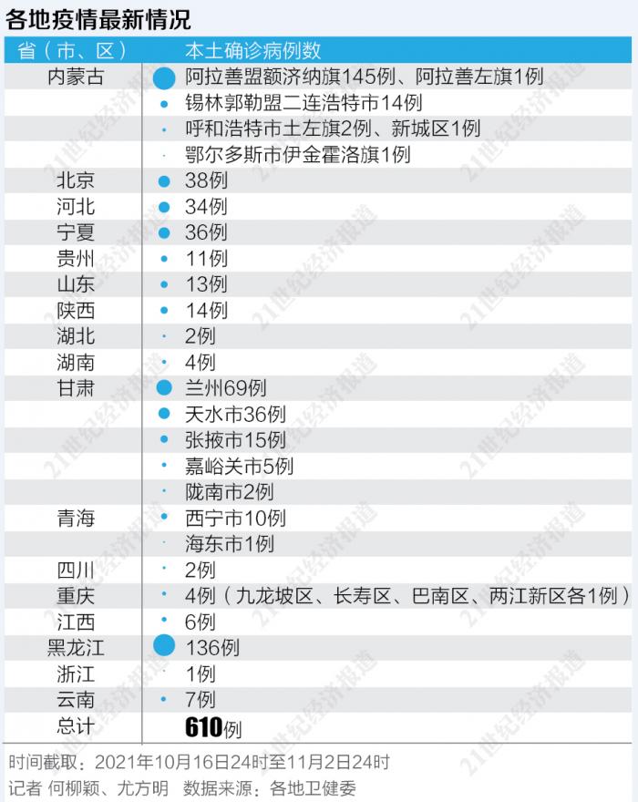 “广东新增17例境外输入” 广东新增14例境外输入？-第2张图片