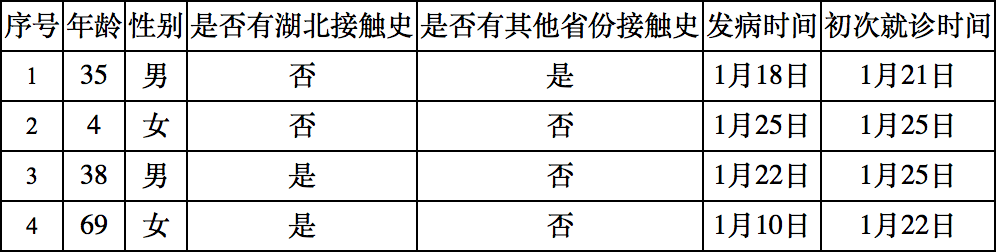 北京26日增5例病例〃北京26日新增病例在哪个区-第1张图片