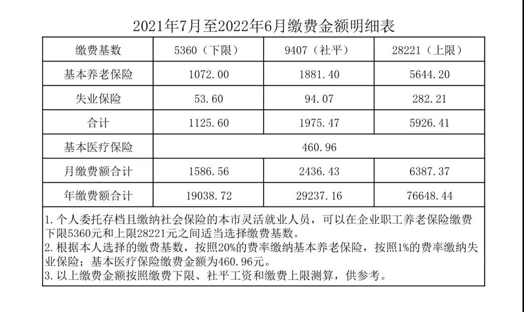 “2022国庆节高速公路免费时间” 2021年国庆高速公路免费到几号？-第1张图片