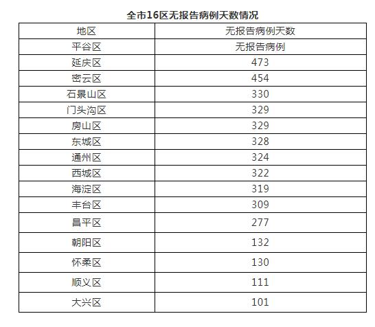 朝阳区出现疑似病例-朝阳区出现疑似病例最新消息-第1张图片