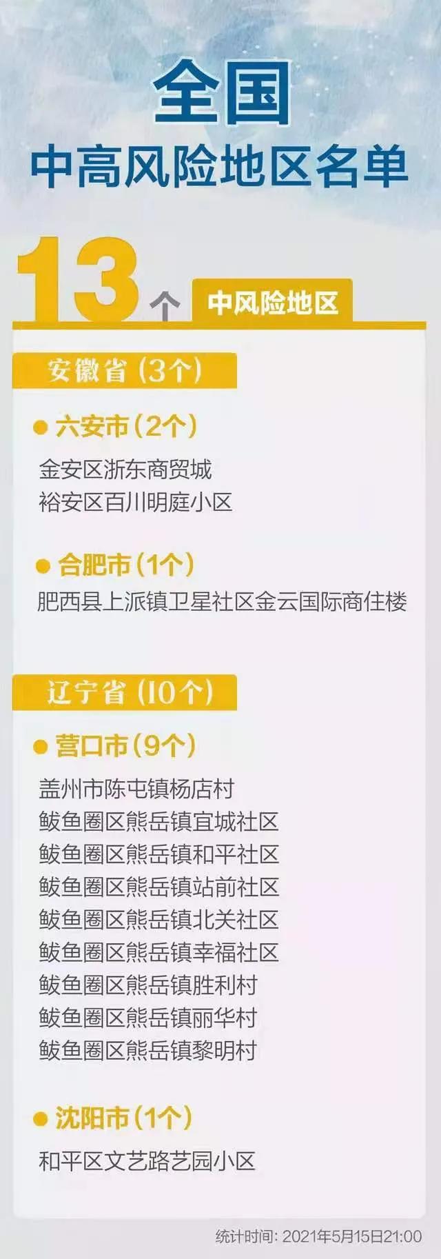 沈阳今天疫情最新情况.沈阳今日疫情最新数据-第1张图片