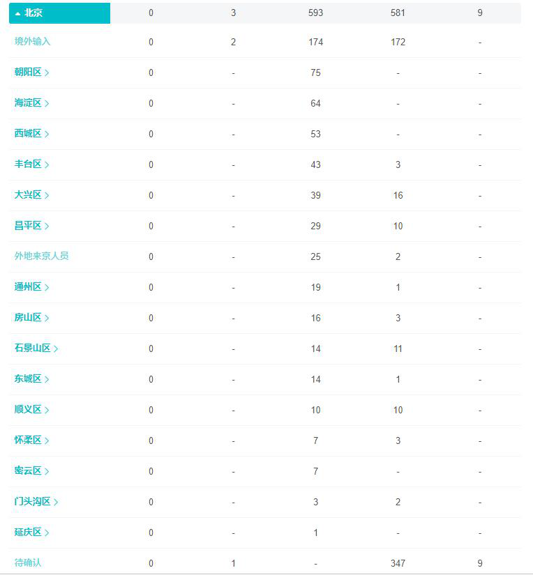 北京疫情的最新状况-北京疫情最新情况报告-第1张图片