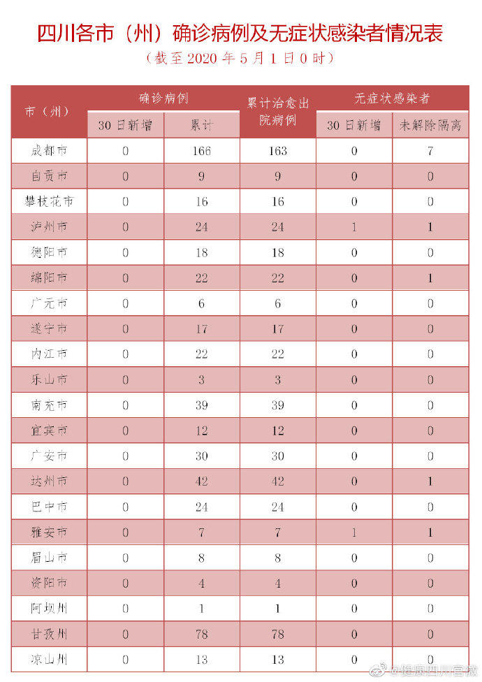安徽新增本土无症状15例︰(安徽新增无症状感染者病例)-第3张图片