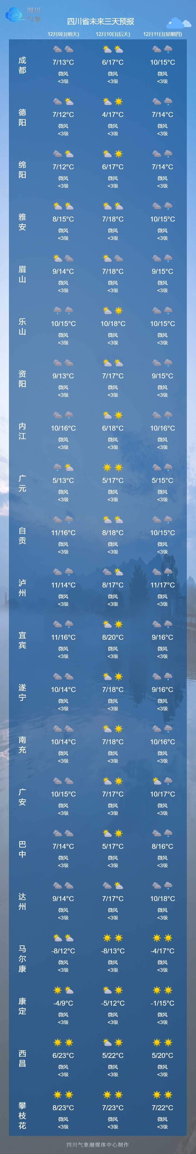 「四川成都今日最新疫情」〃四川成都疫情最新数据消息新增-第3张图片