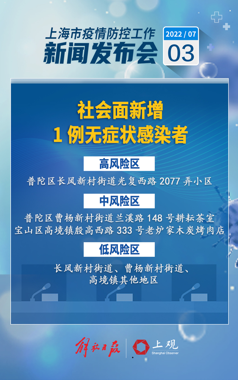 “上海2地调整为高风险区	” 上海高风险了吗？-第2张图片