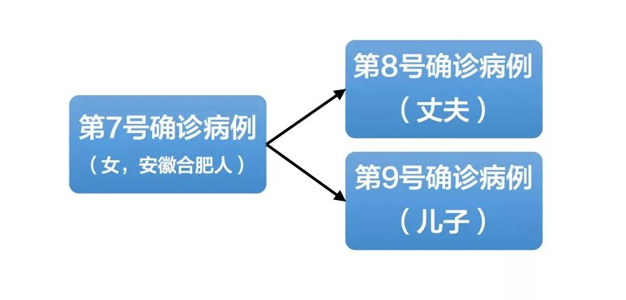 “成都通报9例病例:活动轨迹复杂” 成都已公布病例活动轨迹？-第1张图片