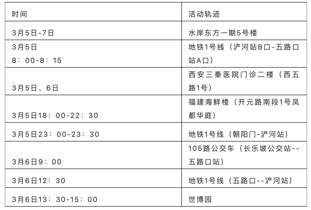 “成都通报9例病例:活动轨迹复杂	” 成都已公布病例活动轨迹？-第2张图片