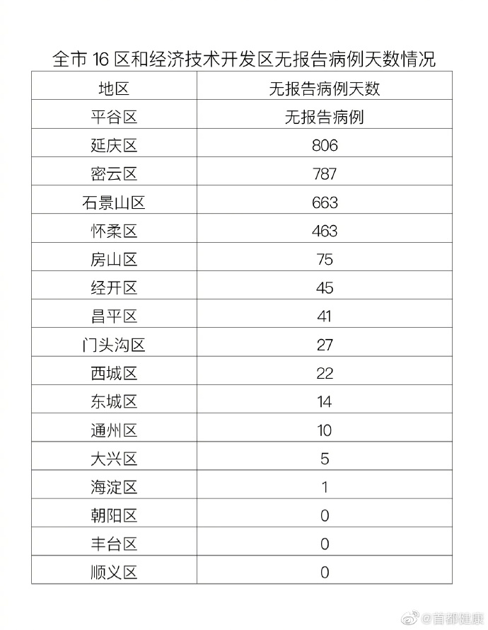 “北京朝阳区疫情最新情况	” 北京朝阳疫情分布最新消息？-第1张图片