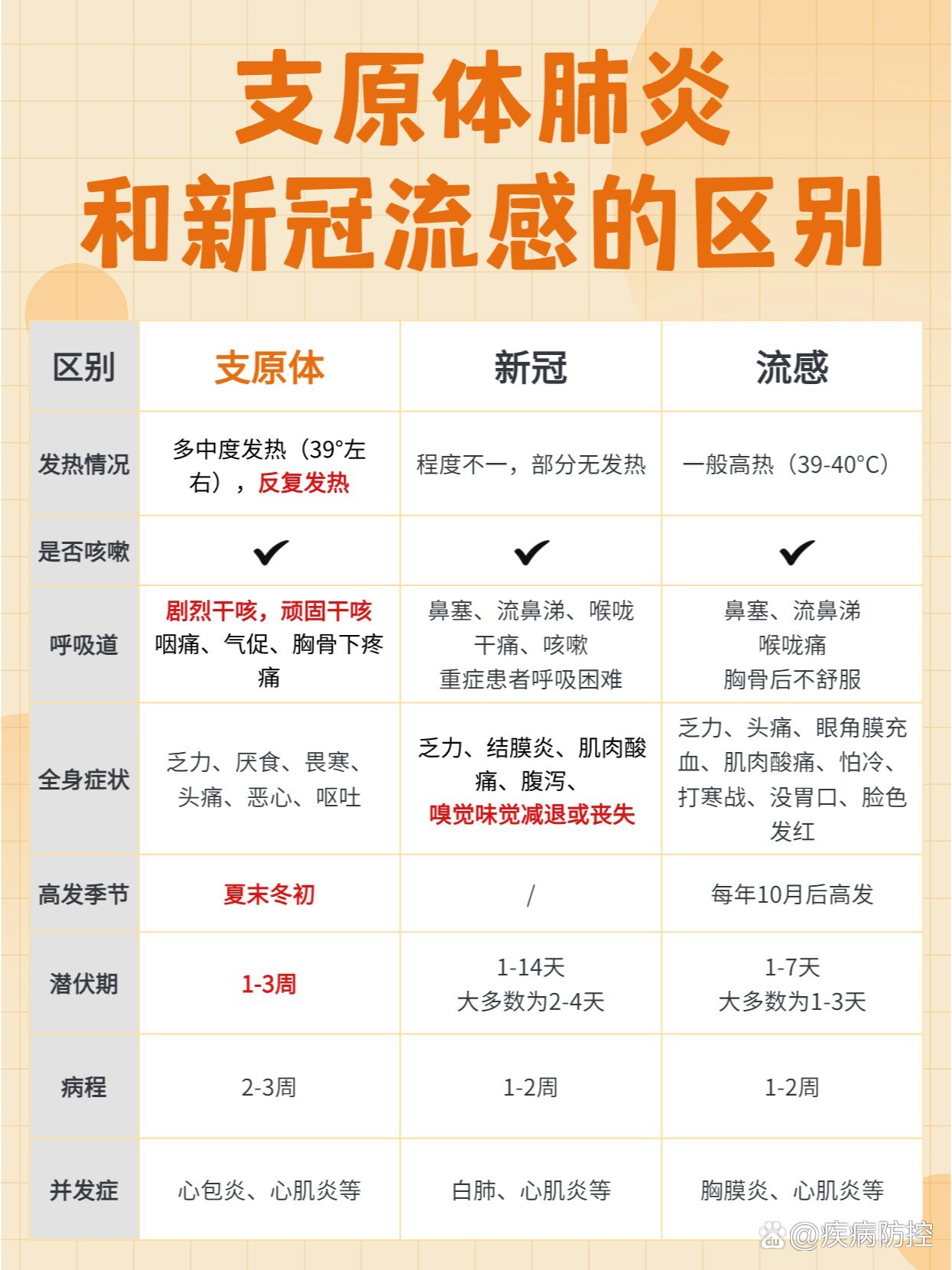 “31省区市新增7例	” 31省区市新增新冠肺炎7例？-第2张图片