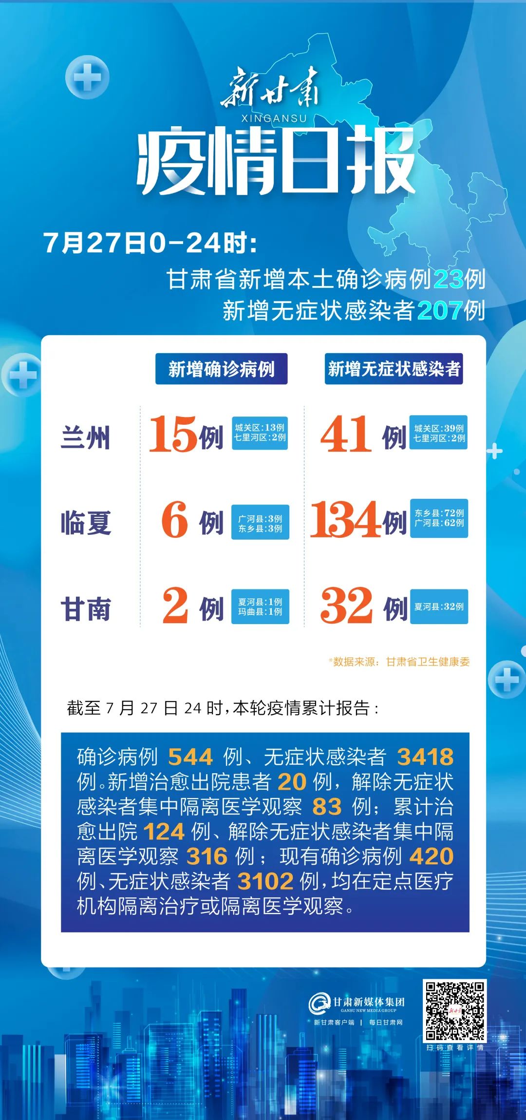 “31省区市新增7例” 31省区市新增新冠肺炎7例？-第3张图片